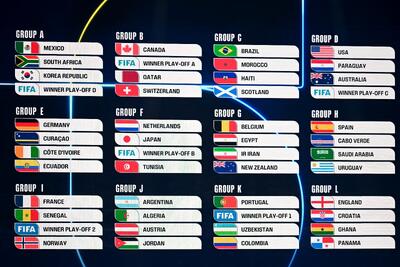 گروه بندی جام جهانی 2026 آمریکا