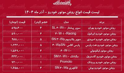  لیست قیمت انواع روغن موتور خودرو ۱۴ آذر ۱۴۰۴ / روغن موتور ایرانی و خارجی را چند بخریم؟ + جدول