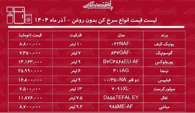  لیست قیمت انواع سرخ کن بدون روغن / سرخ کن ارزان و با کیفیت چی بخریم؟ + جدول آذر ماه ۱۴۰۴