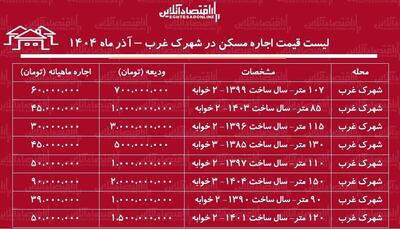 لیست قیمت اجاره مسکن در شهرک غرب / اجاره آپارتمان ۱۰۰ متری در این منطقه چقدر هزینه دارد؟ + جدول آذر ماه ۱۴۰۴