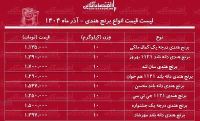  لیست قیمت انواع برنج هندی آذر ۱۴۰۴ / برنج هندی محسن، کمال ملکی، جی تی سی و....کیلویی چند شد؟ + جدول
