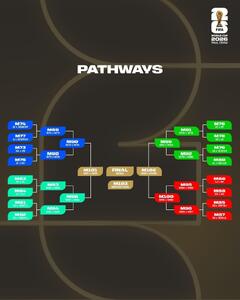 مسیر صعود تیم‌ها تا فینال جام‌جهانی ۲۰۲۶