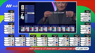 لحظه خارج شدن نام نیوزلند برای همگروهی با ایران در گروه G
