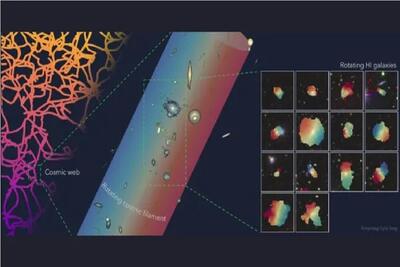  یک رشته عظیم کیهانی به طول ۵۰ میلیون سال نوری کشف شد