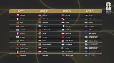 قرعه کشی جام جهانی 2026 آمریکا| همگروهی ایران با بلژیک، مصر و نیوزلند