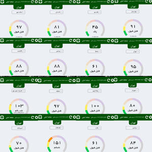 تناقض در تصمیمات کارگروه اضطرار استانداری تهران