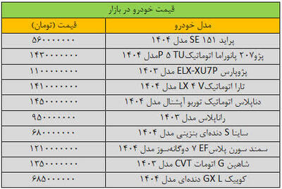  بازار خودرو «کپ» کرد/ آخرین قیمت پژو، شاهین، تارا، سمند و دنا + جدول - کلبه سرگرمی