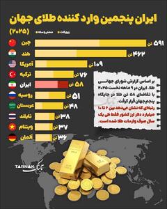  رتبه عجیب ایران در واردات طلا/اینفوگرافی