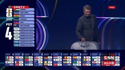 نتایج هم گروهی تیم ها در مراسم قرعه کشی جام جهانی تا این لحظه