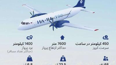 هواپیمای مسافربری روسی «ایل 114-300»