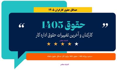 حداقل حقوق کارگران ۱۴۰۵ با ۴۵% افزایش به ۱۰۳,۹۰۹,۶۸۰ ریال رسید. جزئیات جدول حقوق، مزایا، پایه سنوات و حق مسکن را در این خبر حرفه‌ای بخوانید و محاسبه کنید.