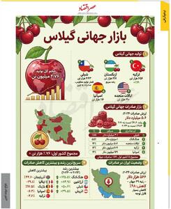 بازار جهانی گیلاس /اینفوگرافی