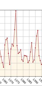 تورم 53 درصدی در دولت رئیسی / بالاترین تورم بعد از انقلاب