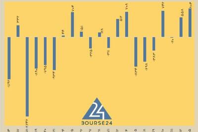 امروز شنبه 15 آذر 1404 / نیمی از نمادهای سبزپوش بورس صف خرید شدند