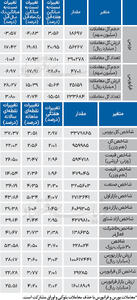 نبض شاخص - ۱۴۰۴/۰۹/۱۵