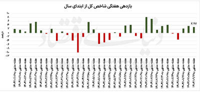 رالی نفس‌گیر بازارها