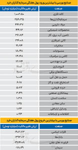 سردمداران ورود و خروج حقیقی‌ها - ۱۴۰۴/۰۹/۱۵