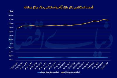 استقبال سرد از پیش‌فروش سکه