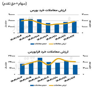 بازار سهام - ۱۴۰۴/۰۹/۱۵