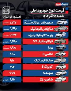 قیمت خودرو امروز ۱۵ آذر ۱۴۰۴ / بازدهی بازار خودرو در هفته دوم آذرماه