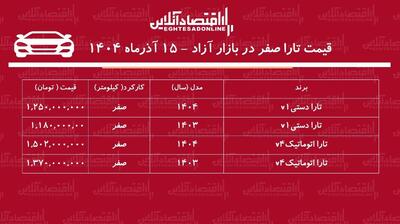 افزایش سنگین قیمت تارا / این مدل از یک میلیارد و نیم گذشت! + جدول