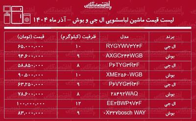 لیست قیمت ماشین لباسشویی ال جی و بوش / ماشین لباسشویی ۹ کیلویی ال جی و بوش را چند بخریم؟ + جدول آذر ماه ۱۴۰۴