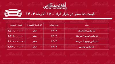 جهش بی‌سابقه قیمت دنا پلاس / این مدل ۲۰۵ میلیون تومان گران شد + جدول