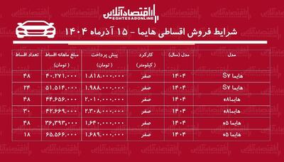 شرایط جدید فروش اقساطی هایما آذرماه ۱۴۰۴ / با اقساط ۴ ساله هایما بخرید! + جدول