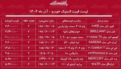  لیست قیمت انواع لاستیک خودرو آذر ۱۴۰۴ / اختلاف قیمت یک جفت لاستیک ایرانی و خارجی چقدر است؟ + جدول