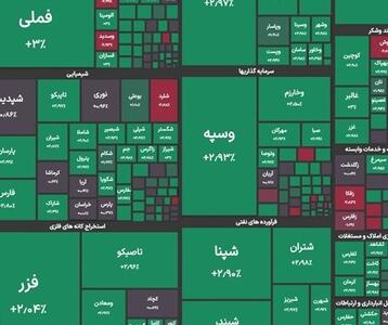 بورس رکورد زد؛ فتح کانال ۳.۴ میلیون واحد