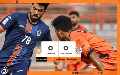  جدال تیم‌های شناور سازی قشم و مس سونگون برنده نداشت
