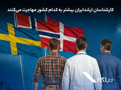  کارشناسان ارشد ایران بیشتر به کدام کشور مهاجرت می‌کنند