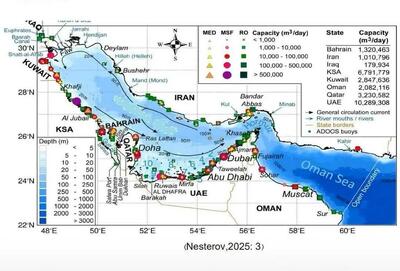 چرا ایران باید وارد رقابت آب‌شیرین‌کنی شود؟
