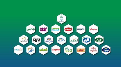 لیست آگهی‌های استخدام در محصولات غذایی مکنزی، خوشبخت و ... | آذر ۱۴۰۴