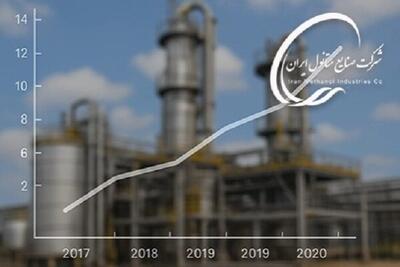  جهش تقاضای متانول صنعتی در خاورمیانه؛ گزارش تازه مؤسسات بین المللی