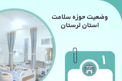  اینفوگرافیک؛ چالش‌ها و نیازهای حوزه سلامت استان لرستان