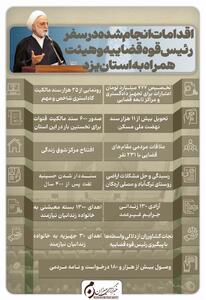 اینفوگرافیک | اقدامات انجام‌شده در سفر رئیس قوه قضاییه و هیئت همراه به استان یزد