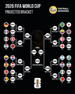 از آلمان-فرانسه تا برزیل-انگلیس؛ سنگین‌ترین دوئل‌های احتمالی ۲۰۲۶‏ - پارس فوتبال