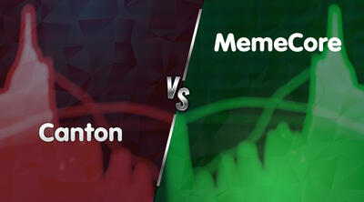 پرسودترین و پرضررترین رمزارزهای امروز (۱۵ آذر ۱۴۰۴)