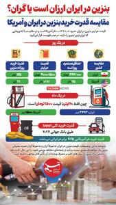  مقایسه قدرت خرید بنزین در ایران و آمریکا - سلام نو