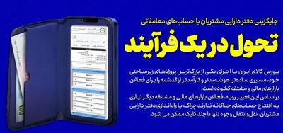  تجربه‌ای نو برای فعالان بازارهای مالی و مشتقه