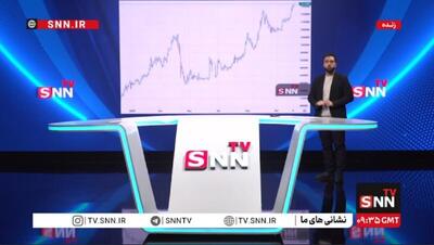 برج خلیفه هم مال ماست! / ۱۶ آذر روز جشن نیست/ مصاف ایران و آرژانتین در جام جهانی! / دلار ۱۲۲ هزار تومانی و غیبت فرزین در حیاط دولت + فیلم