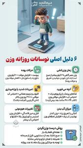  ۶ دلیل اصلی نوسانات روزانه وزن