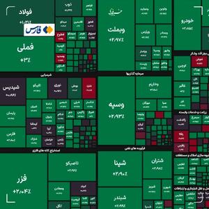  آغاز هفته با رکورد جدید بورس | اندیشه قرن