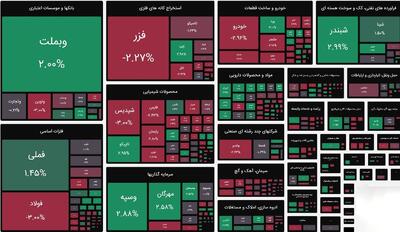 شاخص کل به 3.45 میلیون واحد رسید