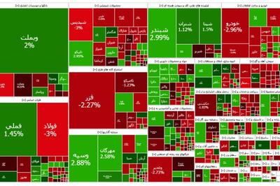 رشد قابل توجه ارزش معاملات خرد در بورس