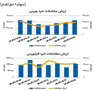 بازار سهام - ۱۴۰۴/۰۹/۱۶