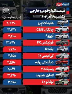 قیمت خودرو امروز ۱۶ آذر ۱۴۰۴ / بازار خودرو در مسیر صعودی ماند
