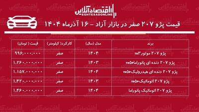 افزایش سنگین قیمت پژو ۲۰۷ در بازار / پژو ۲۰۷ بازار را بهم ریخت! + جدول