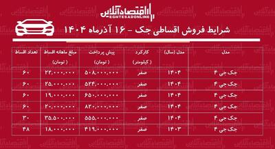 شرایط جدید فروش اقساطی جک آذرماه ۱۴۰۴ / با ۵۰۸ میلیون تومان خودرو اتوماتیک بخرید! + جدول